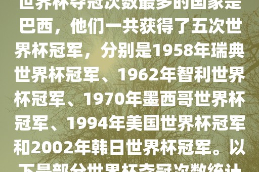 世界杯夺冠次数最多的国家是巴西，他们一共获得了五次世界杯冠军，分别是1958年瑞典世界杯冠军、1962年智利世界杯冠军、1970年墨西哥世界杯冠军、1994年美国世界杯冠军和2002年韩日世界杯冠军。以下是部分世界杯夺冠次数统计